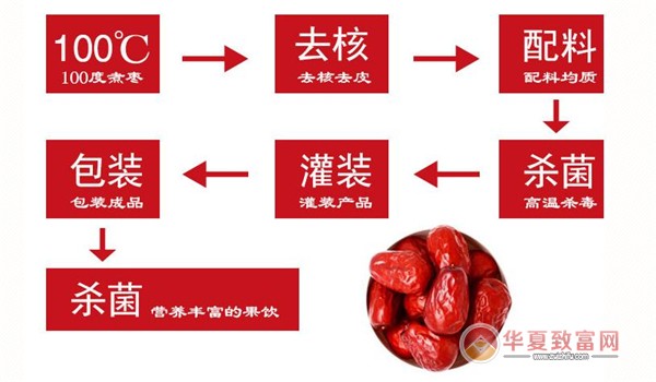 万果园加盟